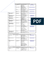 Scada List 