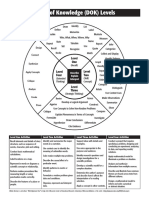 Dok Chart and Stems PDF