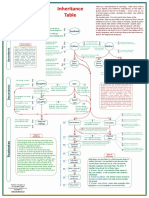 Table of Islamic Inheritance PDF