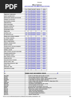 Menu Finacle 10 X PDF