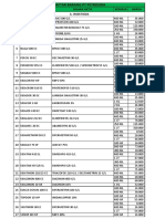 Harga Petro