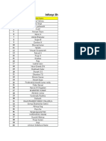 Infosys Shortlist