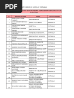 Lista de Participantes