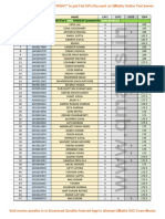 AAO List 2016