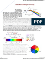 UV Visible Spectros