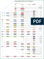 Clay Mineral Identification Flowsheet