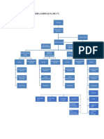 Organigrama Minera Sabinas Sa de CV