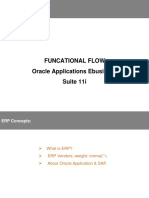 Oracle Applications Technical