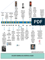 Evolución de La Gestión de La Calidad