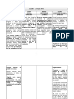 Cuadro Comparativo CASI COMPLETO