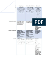 Cuadro Comparativo de Patologia Audio