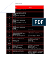 Acrónimos o Abreviaturas Automotriz