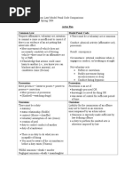 MPC v. Common Law