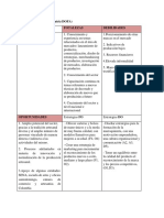 Matriz DOFA