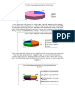 Charttoshow Responsefor Being Either Male/Female: Chart To Show Responses For What The Participant Would Like The Most