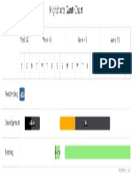 Highcharts Gantt Chart PDF