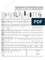 Carel Temperature and Humiditify Sensors PDF