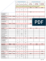 Bioanalyse - Zone Table (Expanded)