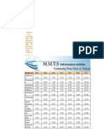 Mmts Timings