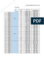 Comparativo Itm