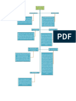 Mapa Conceptual Lectura Critica