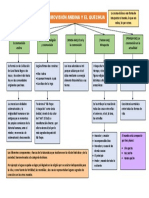 Cosmovision Andina