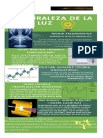 Teoria de La Luz Infografia