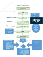 Diagrama de Flujo Del Prototipo