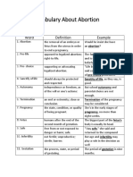 Vocabulary About Abortion (Conversation)