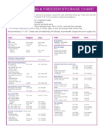 Chart of Freezing PDF