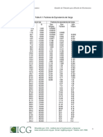 T6.1 - Factores de Equivalencia de Carga PDF