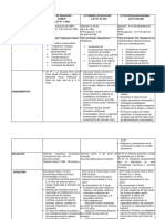 Cuadro Comparativo de Las Tres Leyes de Educaión