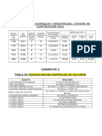 CUADRO No 1 PROPORCIONES DE MATERIALES Y