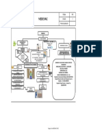 Medevac Chec PDF