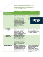 Fortalezas y Debilidades Del Desempeno Docente en El Aula