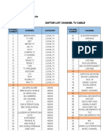 HDTV Channel List Update