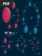 Mapa Das Martechs 2019