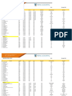 Indonesia Vessel Line-Up 06-August 2018