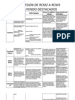 Progresion de Rcm2 A Rcm3 Incluyendo Destacados