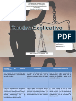 Cuadro Administrativo