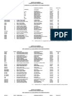 Alcaldes Admitidas Distrito Orden