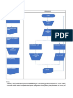 FLOW CHART Accounting System