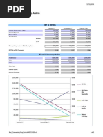 EBITDA