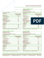 Spritz Nutrition Facts