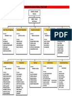 BDRRM Organizational Structure