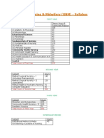 GNM Nursing Syllabus in English