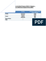 Price Policy For Kharif Crops of 2010