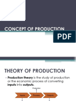 Concept of Production