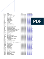 Dealroom Most Prominent European Investors