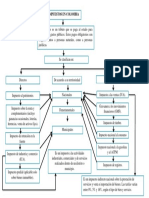 Mapa Conceptual Impuestos